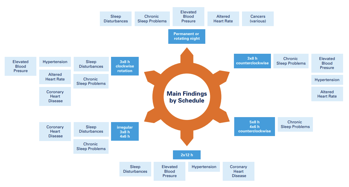 Main findings by schedule.png