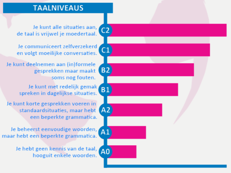 taalniveaus.PNG