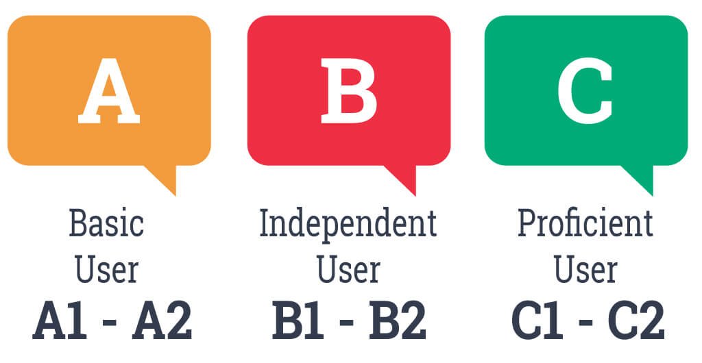 spanish-levels-a-b-c.jpg