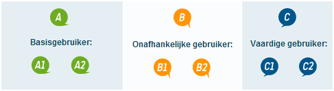 taalniveau-europees-referentiekader.png