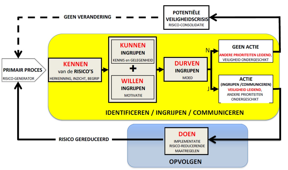 5 fases van risicoreductie.PNG