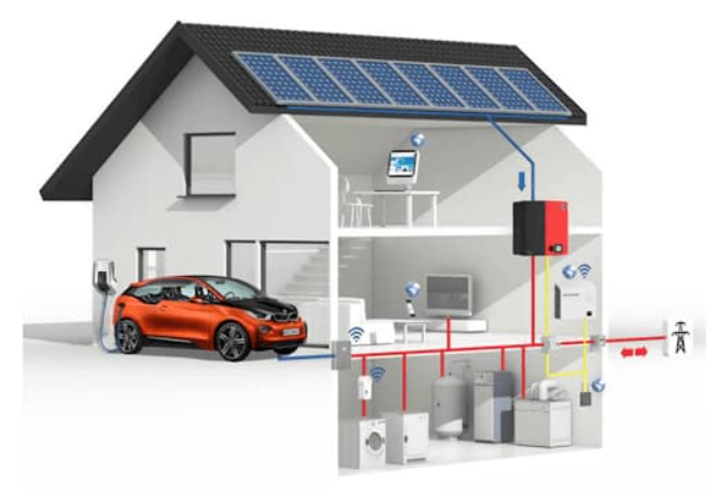 huis met wallbox.PNG