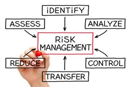 Risk-Assessment-and-Management.jpg